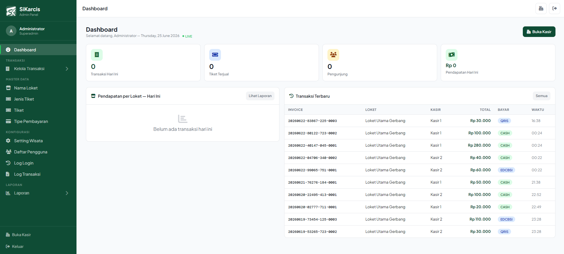 Dashboard Utama SiKarcis